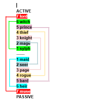 Classpects active passive diagram